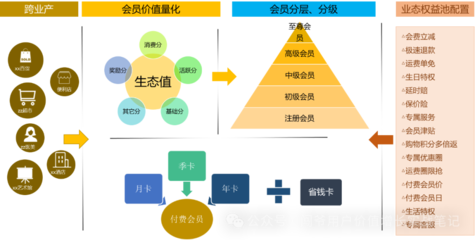 新銳品牌私域用戶運(yùn)營(yíng)策略經(jīng)驗(yàn)分享 四大策略助力品牌實(shí)現(xiàn)持續(xù)增長(zhǎng)