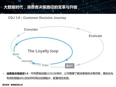 酒店行業(yè)新藍(lán)海 用戶旅程管理軟件如何重塑營(yíng)銷格局
