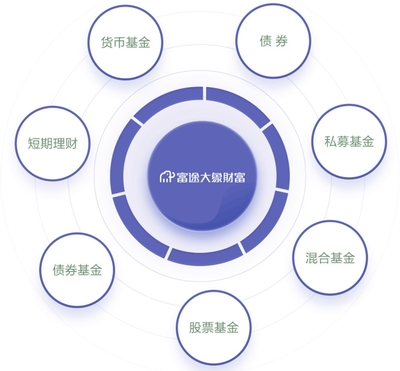 解密富途大象財(cái)富 資產(chǎn)管理規(guī)模突破百億，80、90后客戶占比近八成