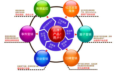 四川巴中電子商務(wù)品牌管理 機(jī)遇、挑戰(zhàn)與發(fā)展策略