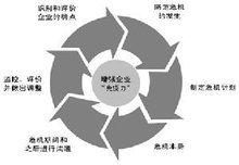 品牌危機(jī)管理 預(yù)防、應(yīng)對(duì)與恢復(fù)的戰(zhàn)略之道