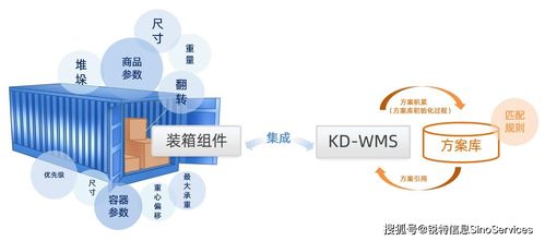 行業(yè)視角 汽車制造業(yè)KD WMS管理新模式，以軟件開發(fā)助力中國(guó)品牌提升海外市場(chǎng)競(jìng)爭(zhēng)力