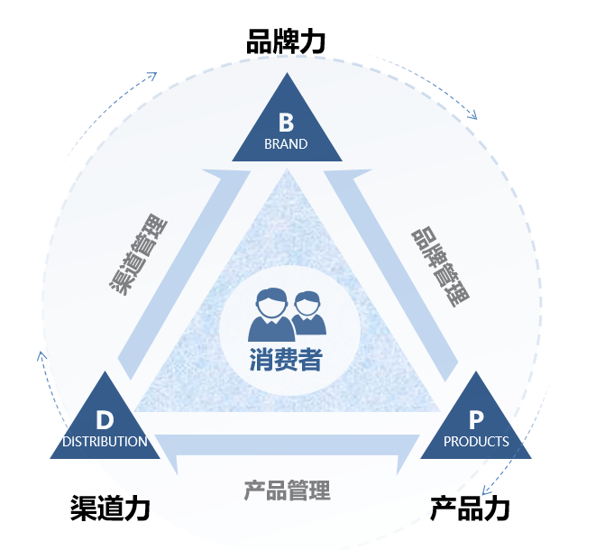 智能導購 騰訊云市場如何助力企業(yè)軟件開發(fā)與數(shù)字化轉(zhuǎn)型