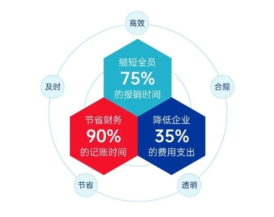 合思·易快報榮獲金鷗獎雙料殊榮 品牌影響力與專業(yè)服務再獲行業(yè)權(quán)威認可