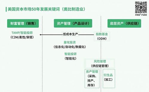 股市狂歡下的冷思考 金融科技與知識流程外包的融合機(jī)遇