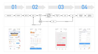 金融類導(dǎo)流產(chǎn)品的競品分析 聚焦金融知識流程外包（KPO）的四個維度