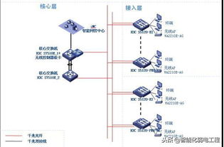 某醫(yī)療綜合樓計(jì)算機(jī)網(wǎng)絡(luò)系統(tǒng)設(shè)計(jì)方案